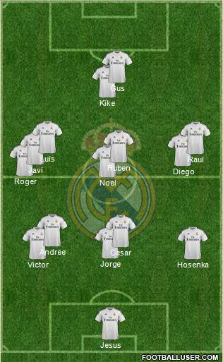 Real Madrid C.F. Formation 2015
