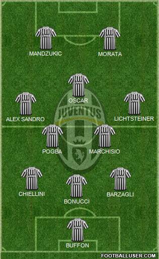 Juventus Formation 2015