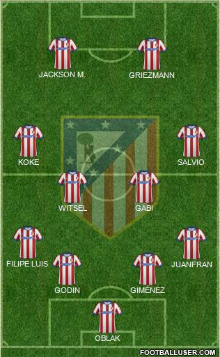C. Atlético Madrid S.A.D. Formation 2015