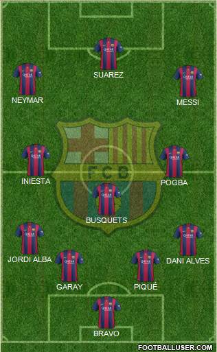 F.C. Barcelona Formation 2015