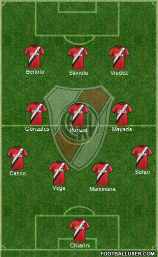 River Plate Formation 2015