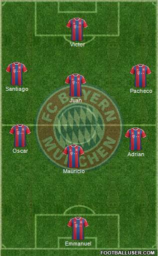FC Bayern München Formation 2015