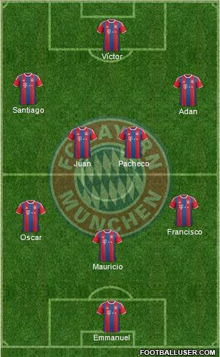 FC Bayern München Formation 2015
