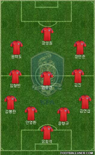 South Korea Formation 2015