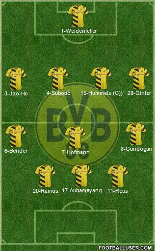 Borussia Dortmund Formation 2015