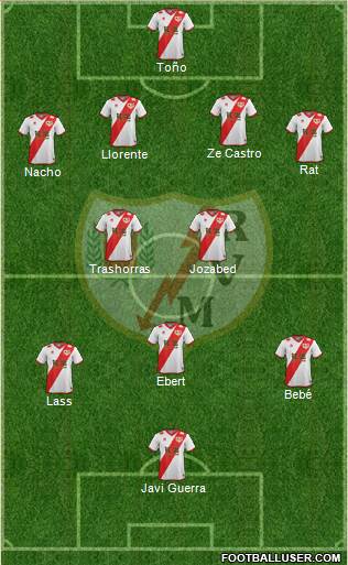 Rayo Vallecano de Madrid S.A.D. Formation 2015