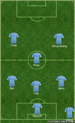 Manchester City Formation 2015