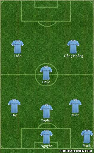 Manchester City Formation 2015