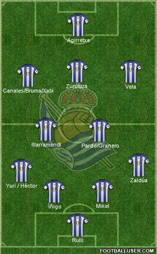 Real Sociedad S.A.D. Formation 2015