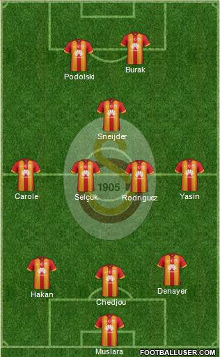 Galatasaray SK Formation 2015