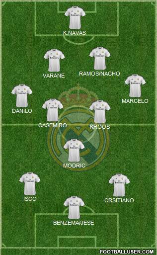 Real Madrid C.F. Formation 2015