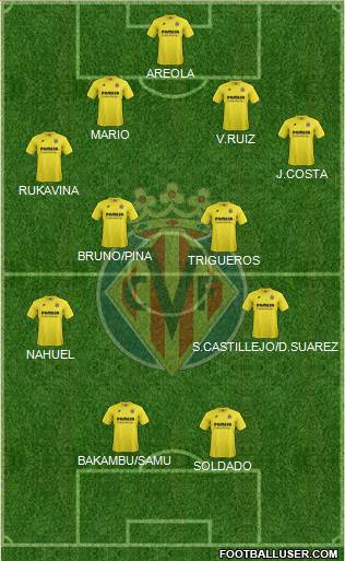 Villarreal C.F., S.A.D. Formation 2015