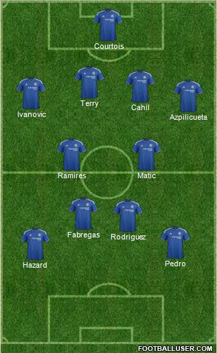 Chelsea Formation 2015