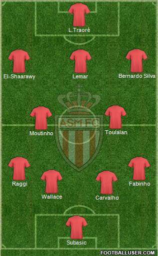 AS Monaco FC Formation 2015