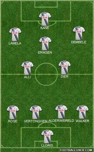 Tottenham Hotspur Formation 2015