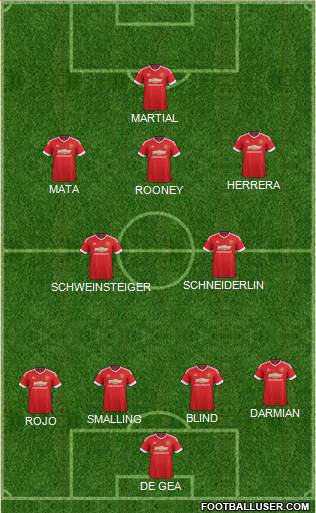 Manchester United Formation 2015