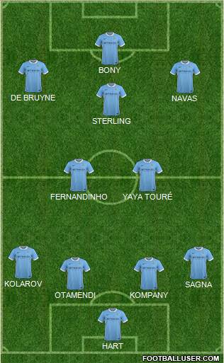 Manchester City Formation 2015