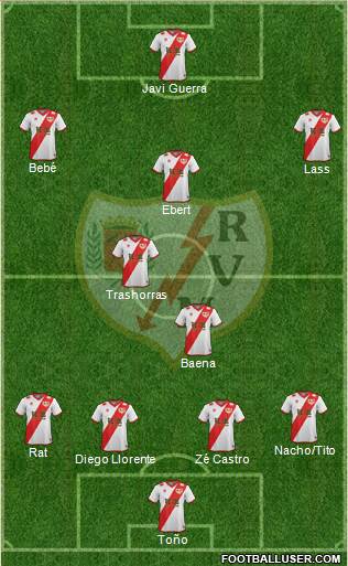 Rayo Vallecano de Madrid S.A.D. Formation 2015