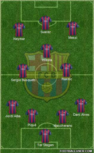 F.C. Barcelona Formation 2015
