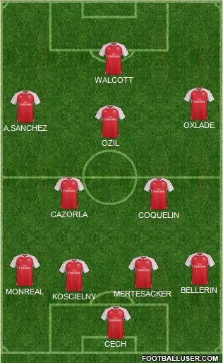 Arsenal Formation 2015
