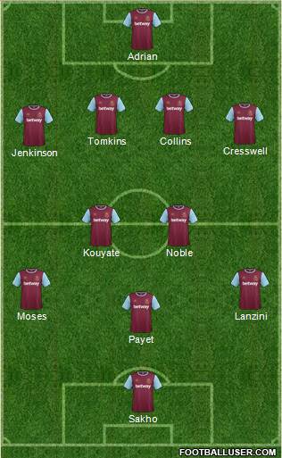 West Ham United Formation 2015