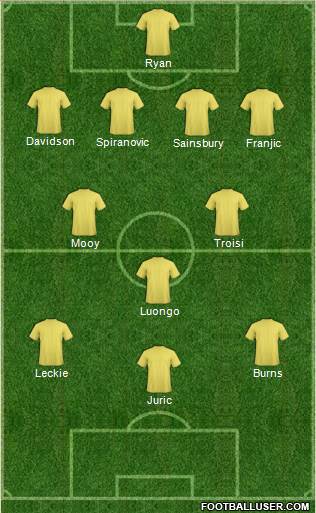 Melbourne Victory FC Formation 2015