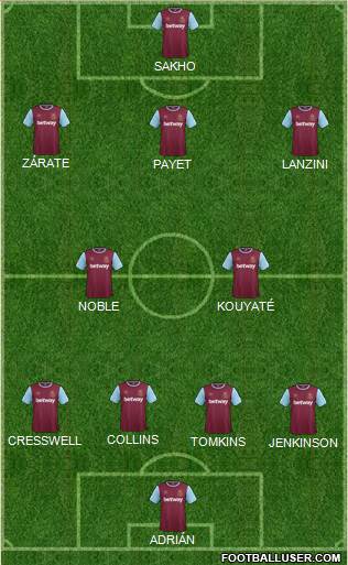 West Ham United Formation 2015