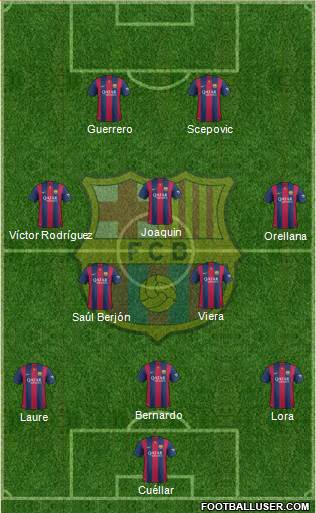 F.C. Barcelona Formation 2015