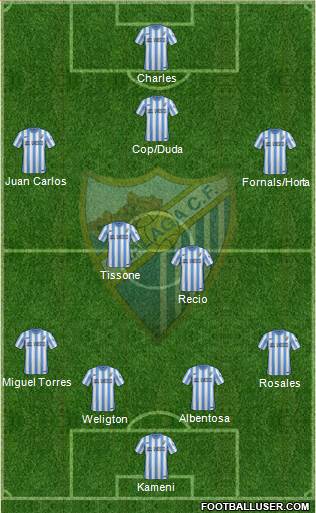 Málaga C.F., S.A.D. Formation 2015