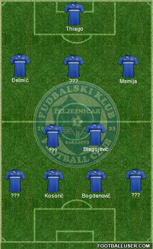 FK Zeljeznicar Sarajevo Formation 2015