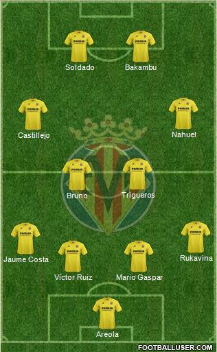 Villarreal C.F., S.A.D. Formation 2015