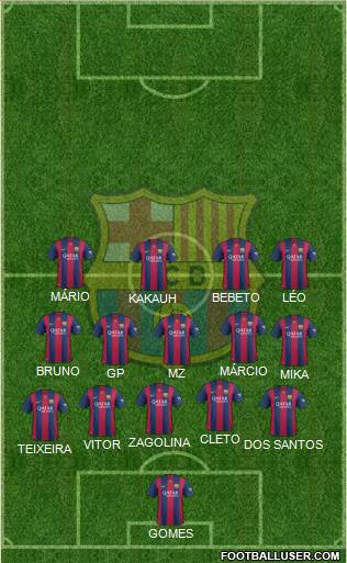 F.C. Barcelona Formation 2015