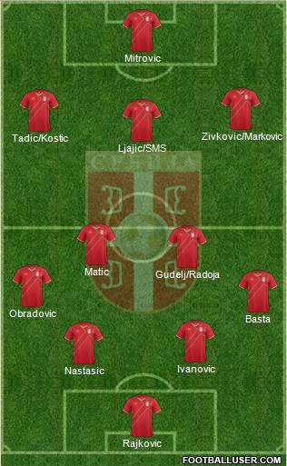 Serbia Formation 2015