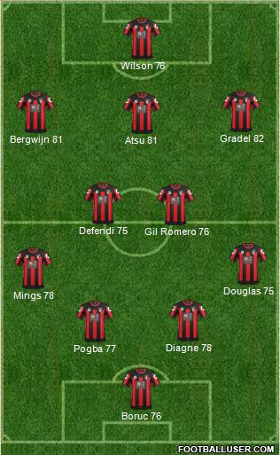 AFC Bournemouth Formation 2015