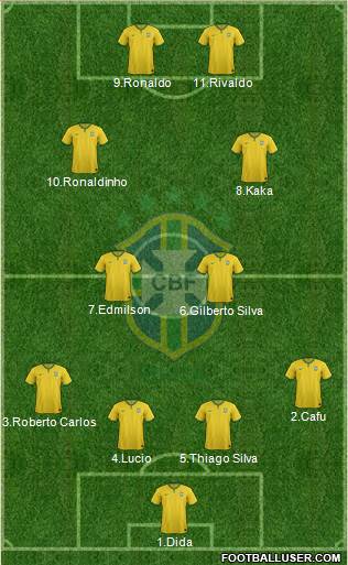 Brazil Formation 2015