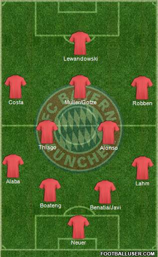 FC Bayern München Formation 2015