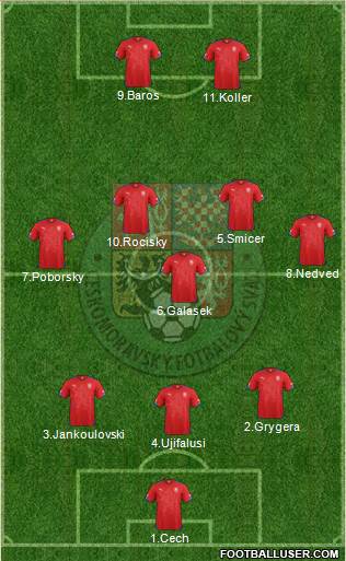 Czech Republic Formation 2015
