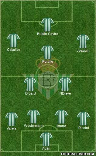 Real Betis B., S.A.D. Formation 2015