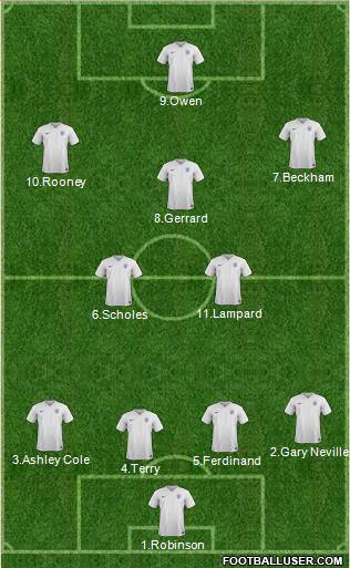 England Formation 2015