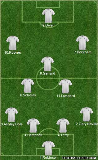England Formation 2015