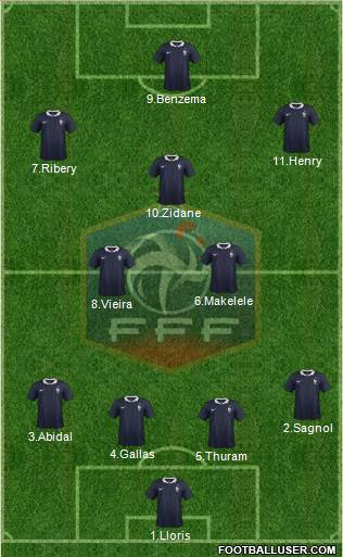 France Formation 2015