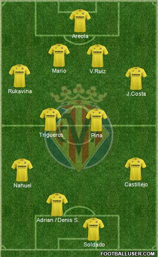 Villarreal C.F., S.A.D. Formation 2015