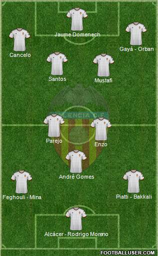 Valencia C.F., S.A.D. Formation 2015