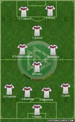 Germany Formation 2015