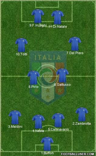 Italy Formation 2015