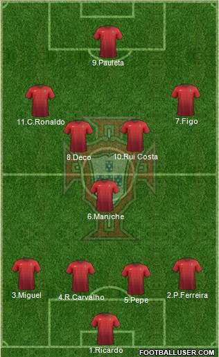 Portugal Formation 2015