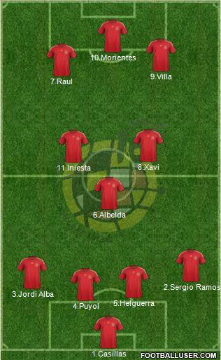 Spain Formation 2015