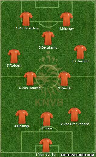 Holland Formation 2015