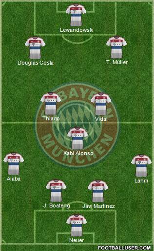 FC Bayern München Formation 2015