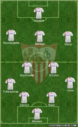 Sevilla F.C., S.A.D. Formation 2015